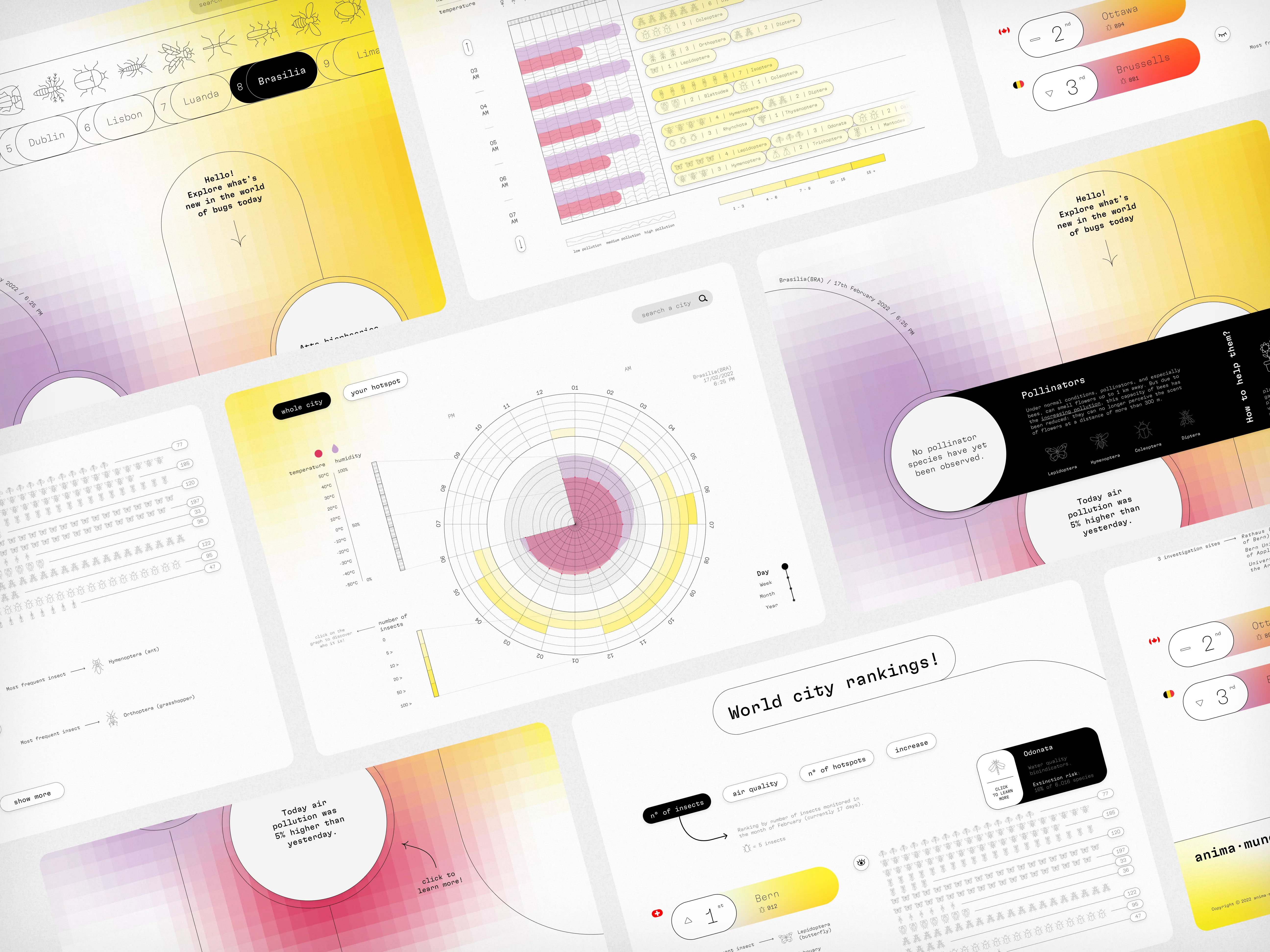 schermate del sito web di anima-mundi
