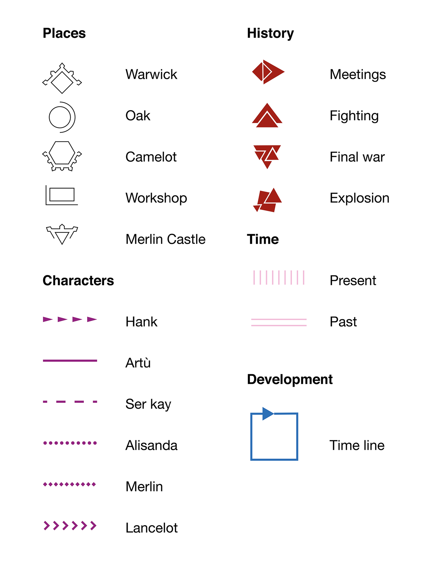 legenda Infografica del progetto