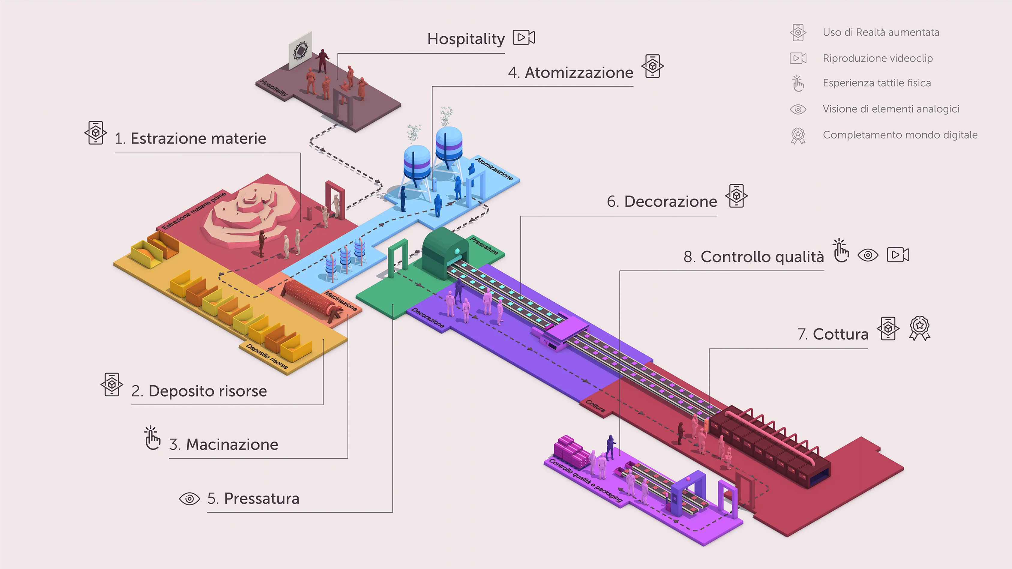 infografica che rappresenta il percorso di visita progettato