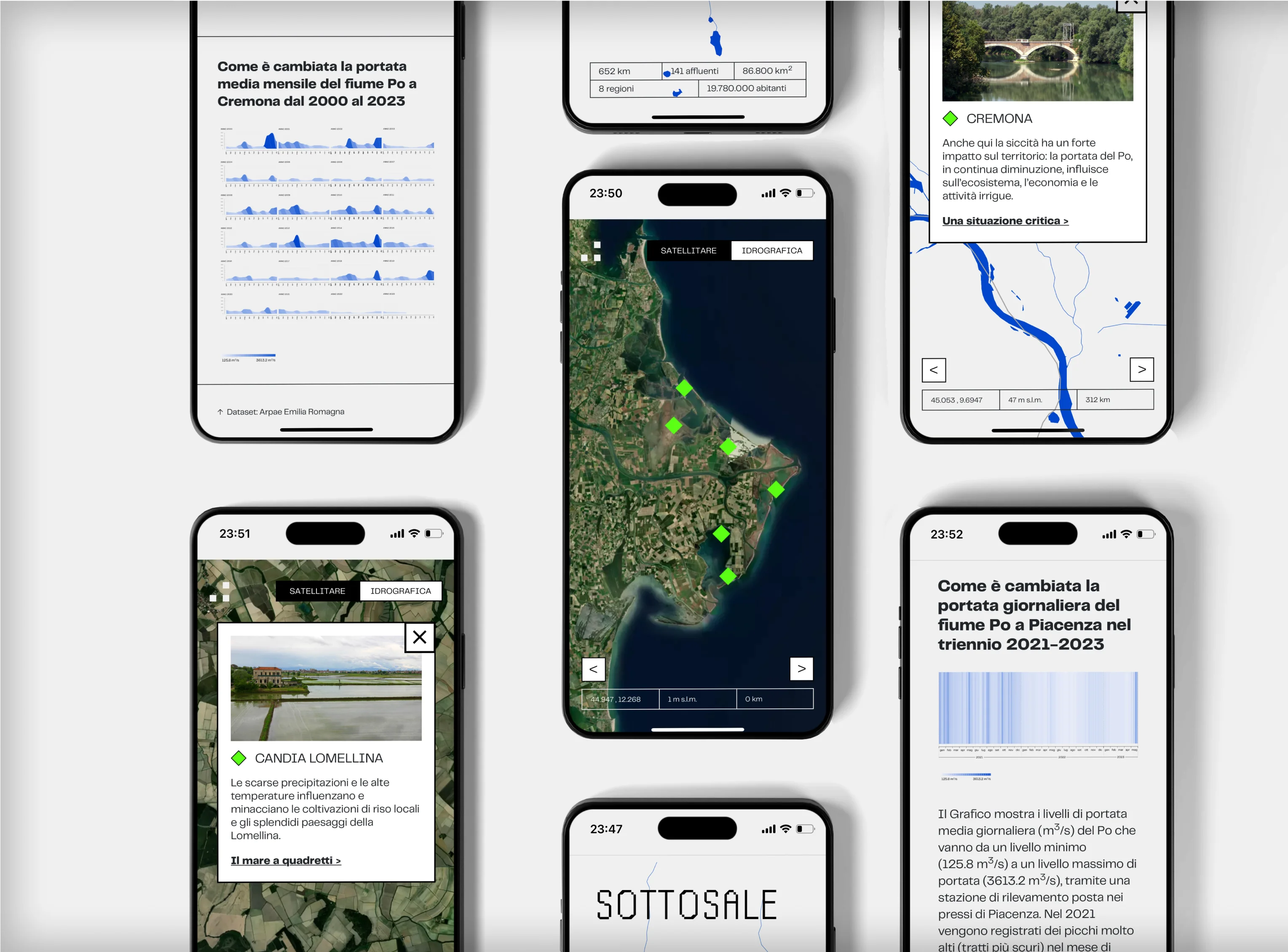 mockup del sito SOTTOSALE visualizzato su una serie di smartphone